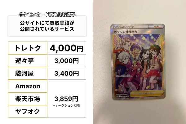 ポケモンカードの買取価格を比較した図